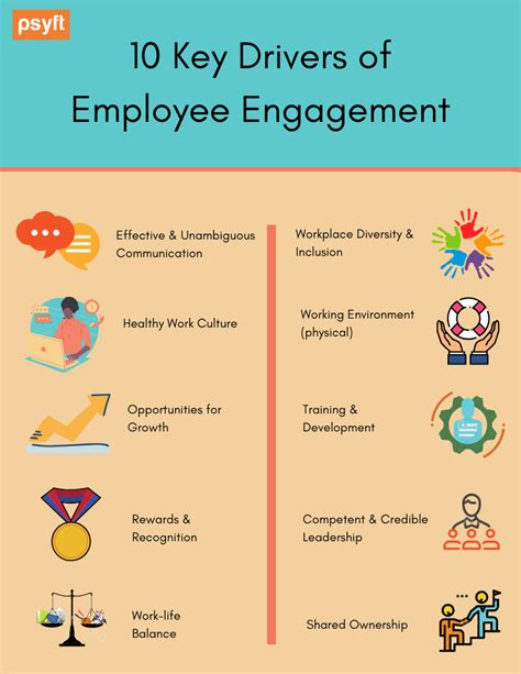 Charmed five keys to activate the spell of employee engagement